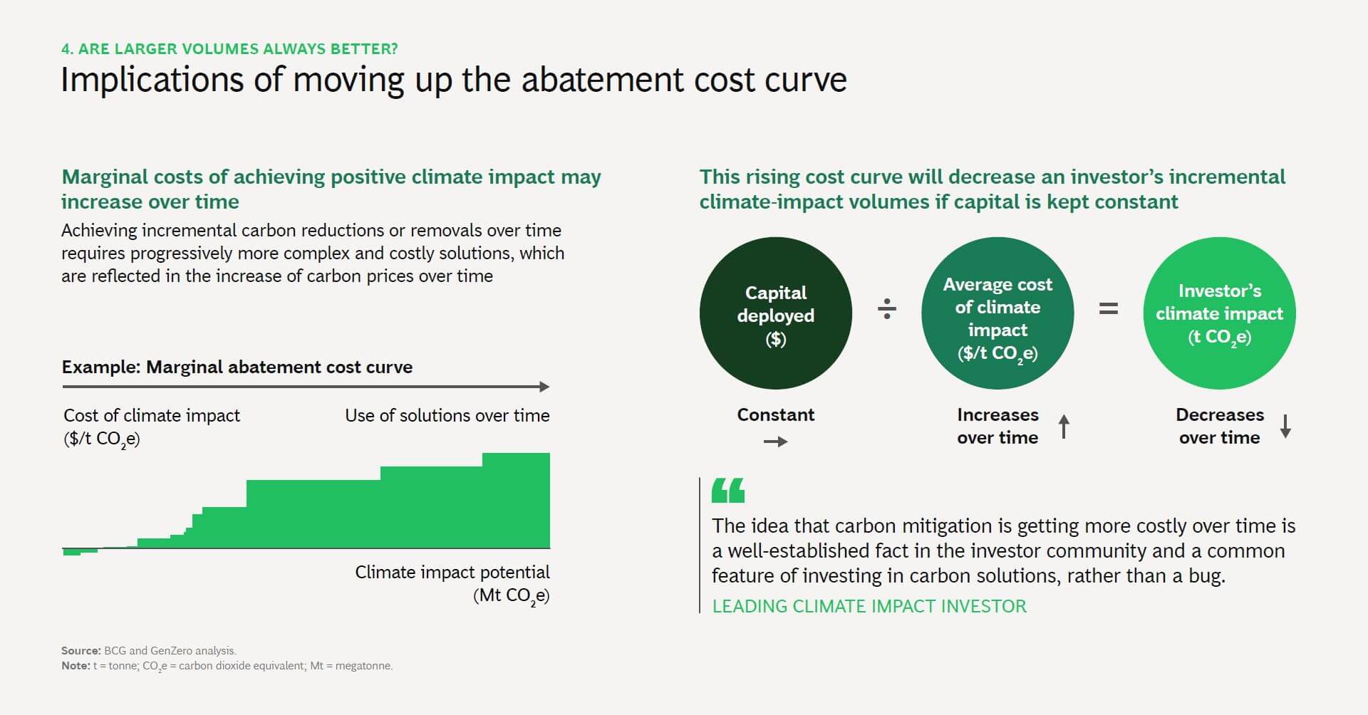Investors Can Measure and Maximise Their Climate Impact - GenZero