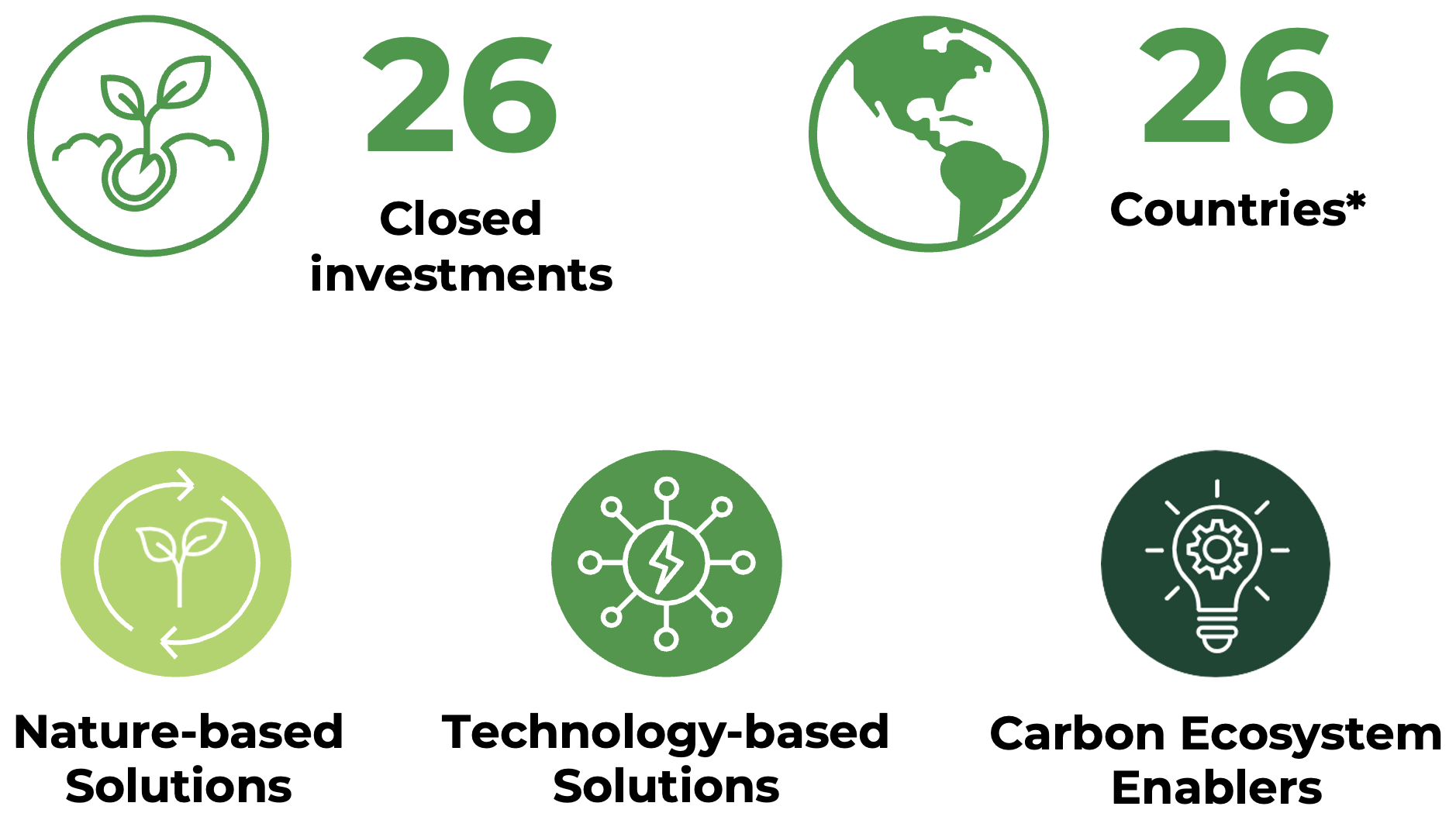 SustainReport20252026 - Tab 1 - Picture 2