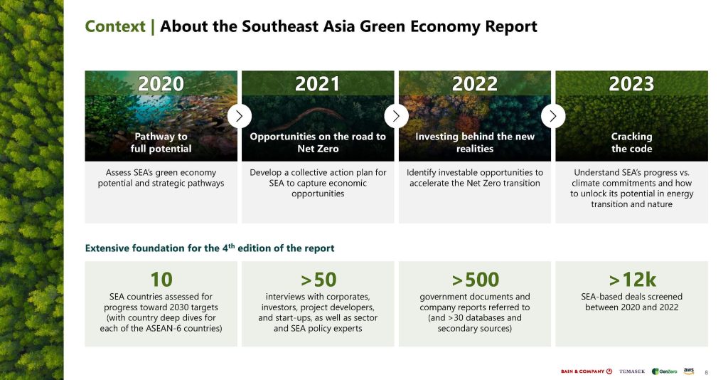 Southeast-Asia-Green-Economy-2023-Report-1_Page_008