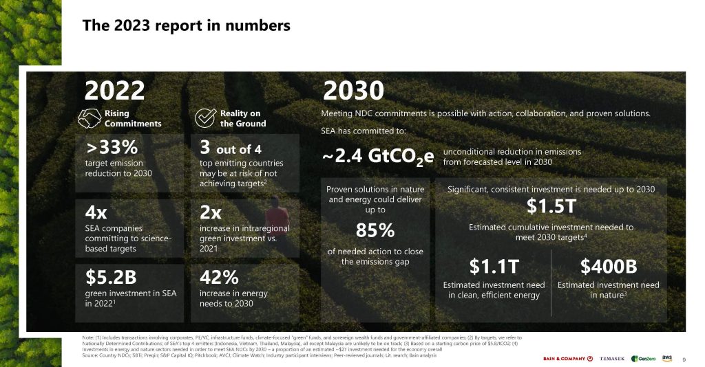 Southeast-Asia-Green-Economy-2023-Report-1_Page_009