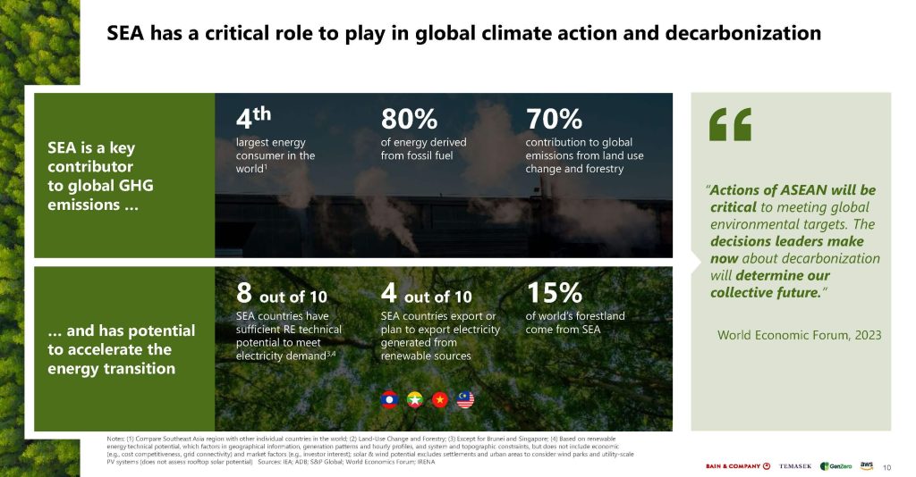 Southeast-Asia-Green-Economy-2023-Report-1_Page_010