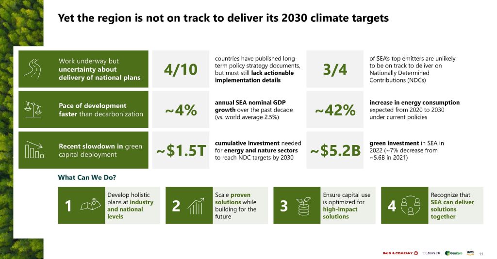 Southeast-Asia-Green-Economy-2023-Report-1_Page_011