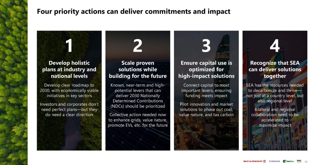 Southeast-Asia-Green-Economy-2023-Report-1_Page_012