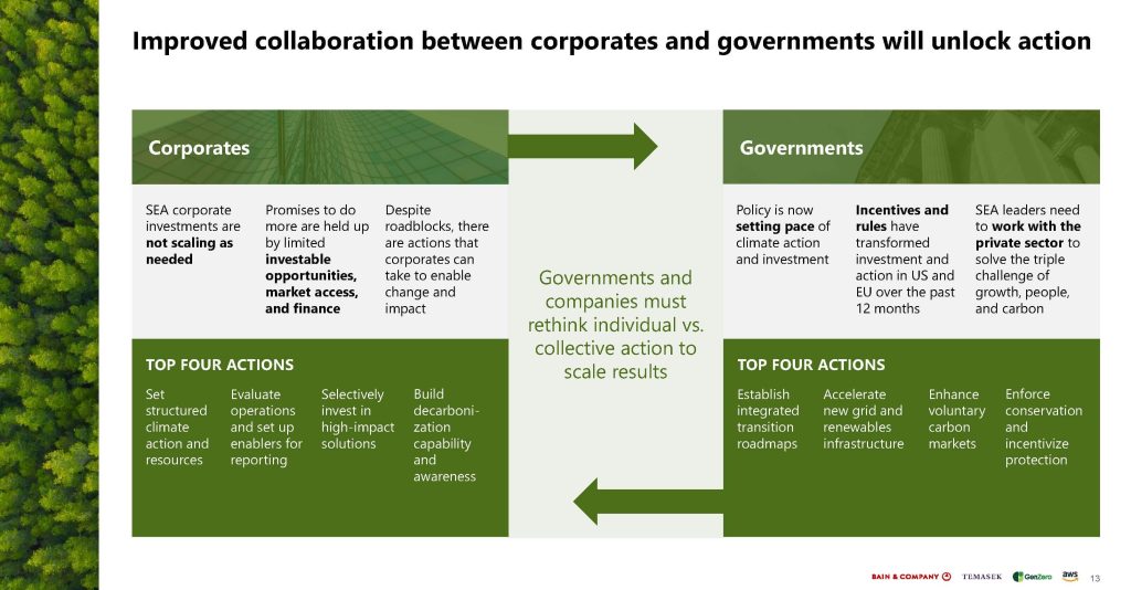 Southeast-Asia-Green-Economy-2023-Report-1_Page_013