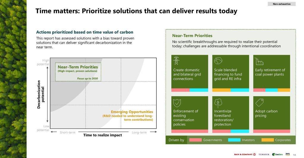 Southeast-Asia-Green-Economy-2023-Report-1_Page_014