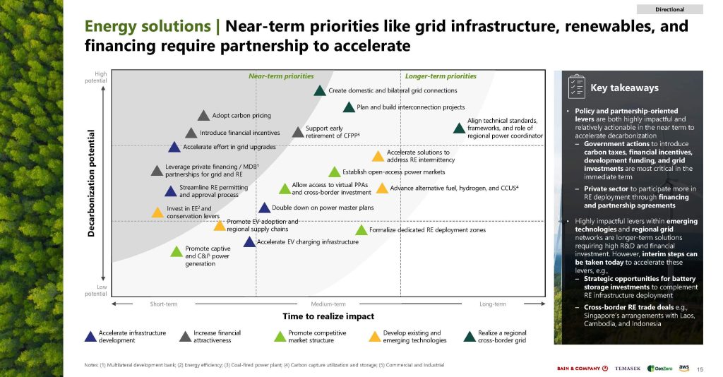 Southeast-Asia-Green-Economy-2023-Report-1_Page_015