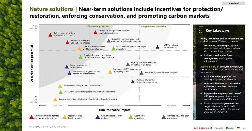 Southeast-Asia-Green-Economy-2023-Report-1_Page_016
