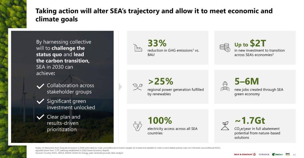 Southeast-Asia-Green-Economy-2023-Report-1_Page_017