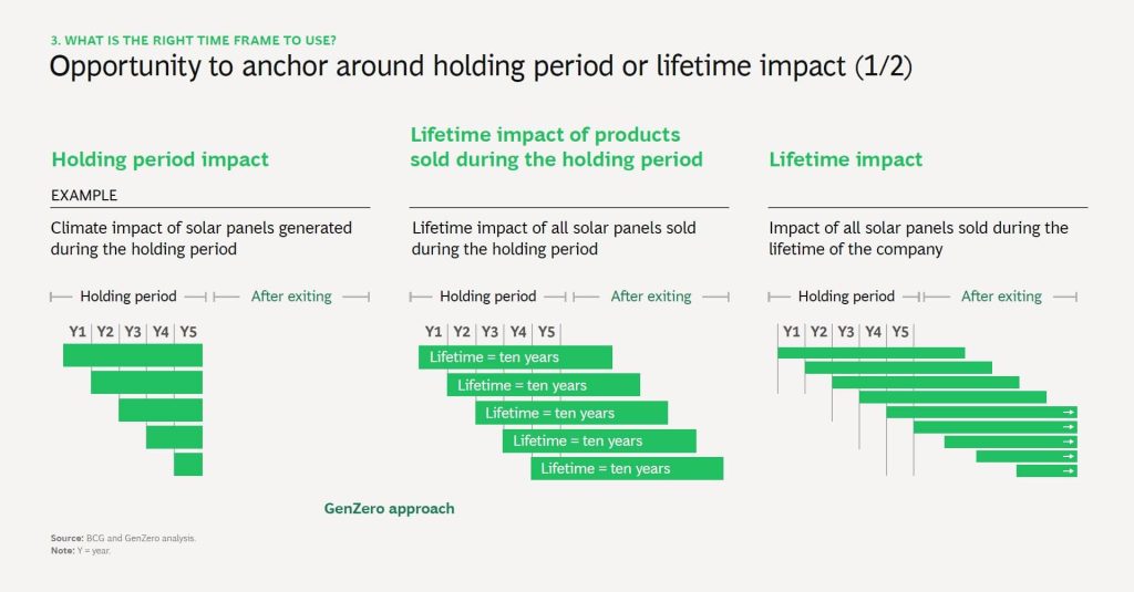 BCG report 15 BCG report 15