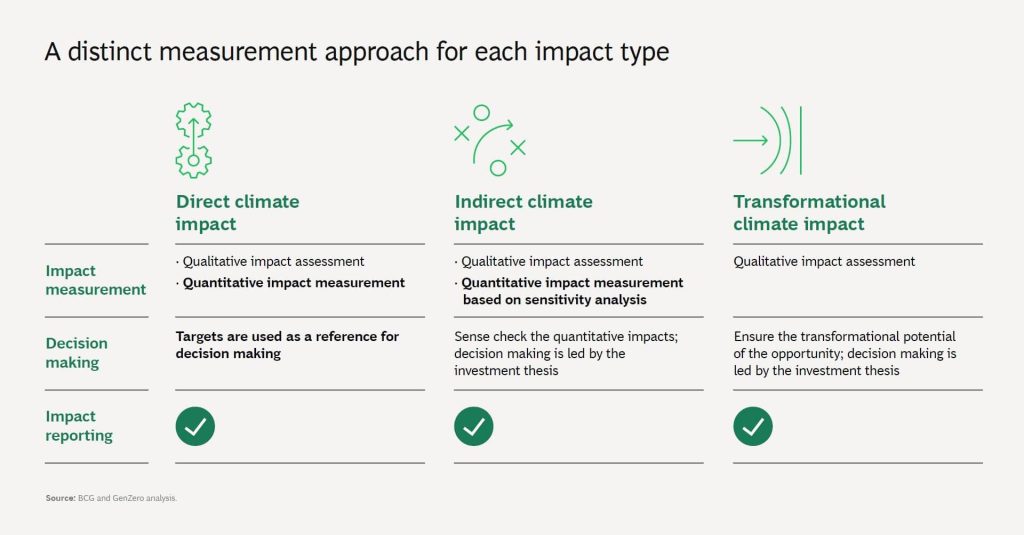 BCG report 21 BCG report 21