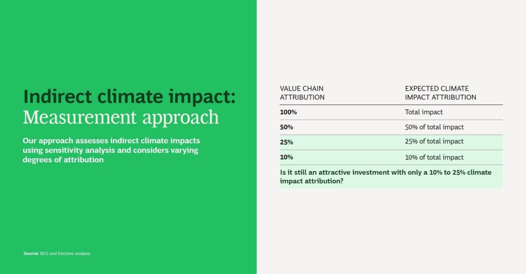 BCG report 25 BCG report 25