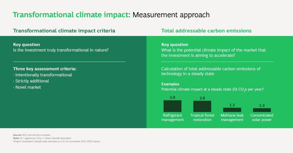 BCG report 27 BCG report 27