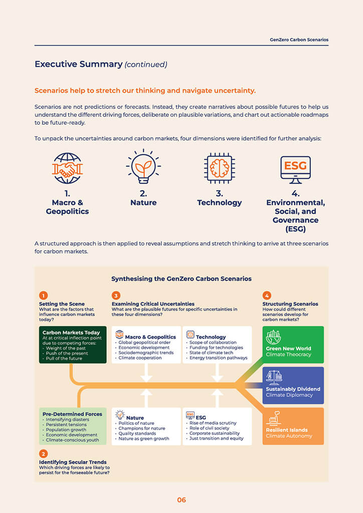 Carbon Scenarios Report_Executive Summary Carbon Scenarios Report_Executive Summary
