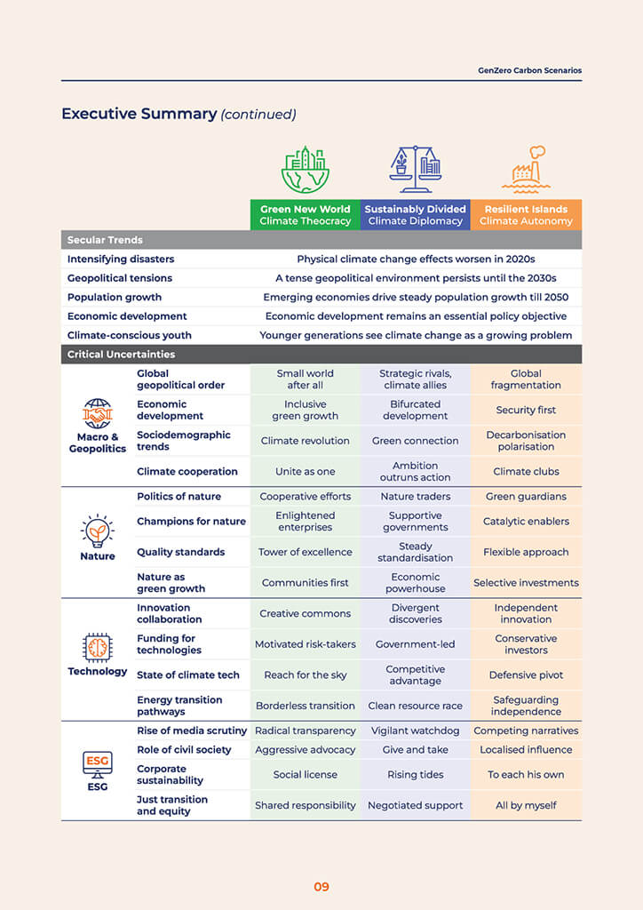 Carbon Scenarios Report_Executive Summary Carbon Scenarios Report_Executive Summary